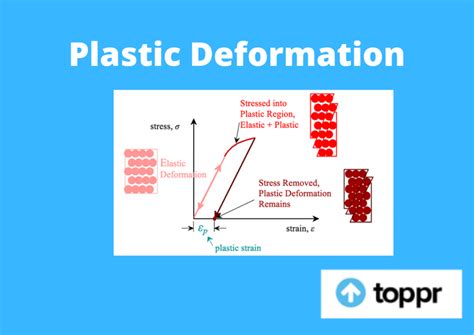 material deformation process